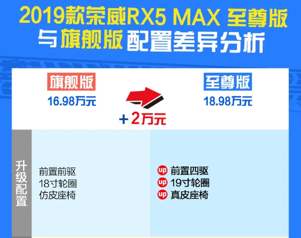 荣威RX5MAX至尊版好不好？值不值得购买？