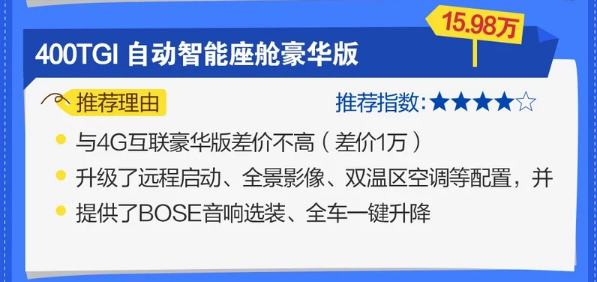 荣威RX5MAX选哪款最好？荣威RX5MAX哪款性价比高？