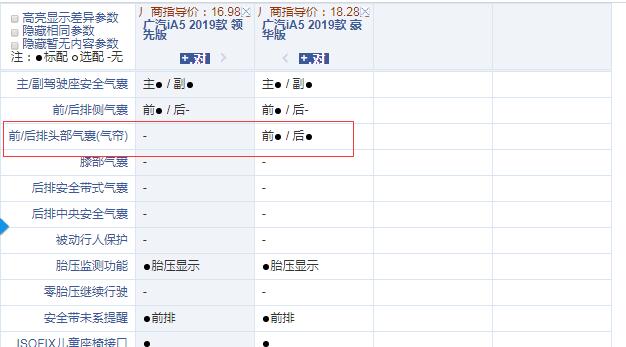 广汽丰田ia5领先版和豪华版配置的区别