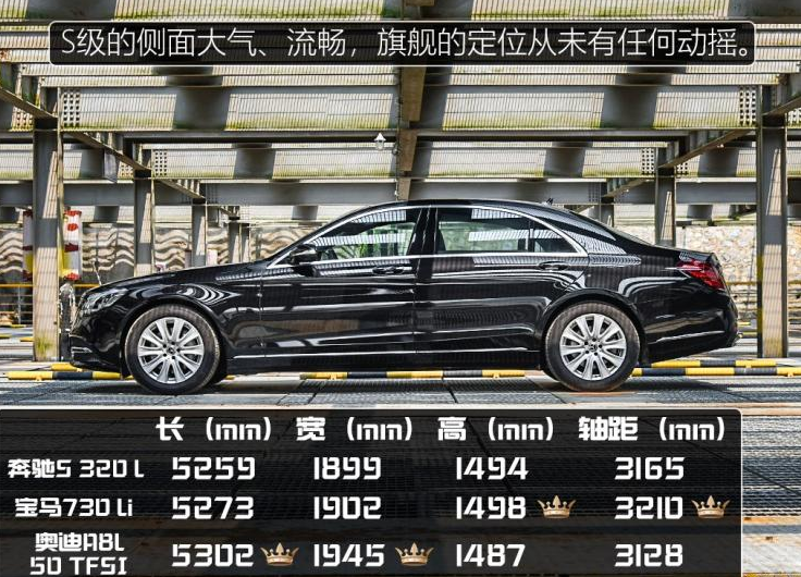 2019款奔驰S320L报价多少?19款奔驰S320L售价最低多少