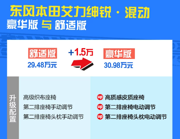 艾力绅混动舒适版和豪华版配置有什么差异？