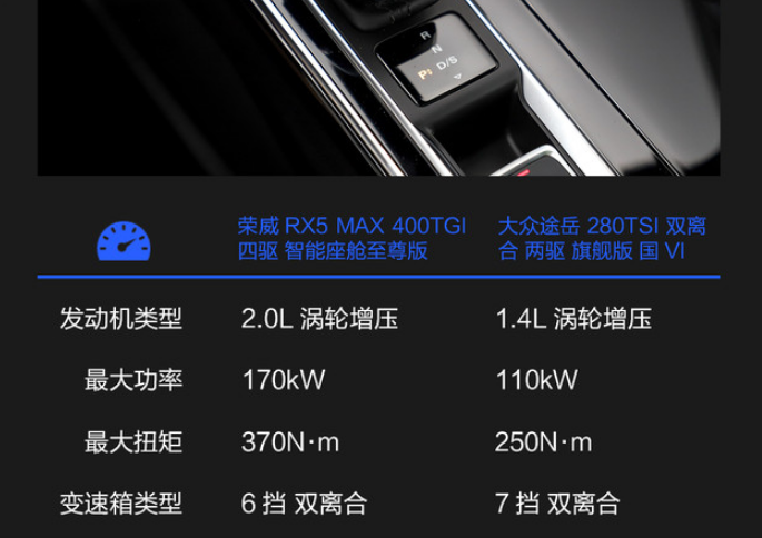 荣威RX5MAX和途岳动力哪个更强劲？