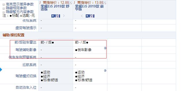 2019款荣威Ei5舒适版和豪华版配置的区别