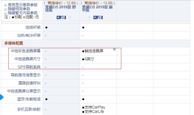 2019款荣威Ei5舒适版和豪华版配置的区别