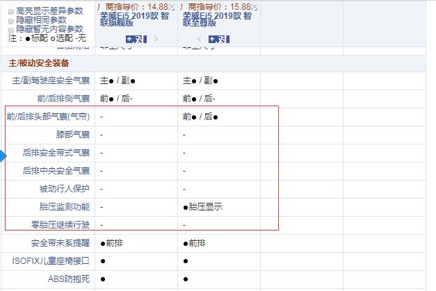 2019款荣威Ei5智联旗舰版和至尊版配置的差异