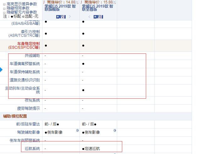 2019款荣威Ei5智联旗舰版和至尊版配置的差异