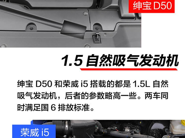 绅宝D50对比荣威i5 绅宝D50和荣威i5哪款更值得购买？