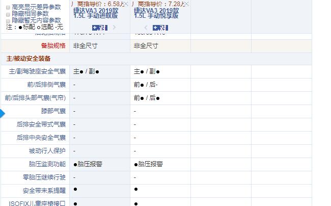 捷达VA3手动进取版和悦享版配置的区别