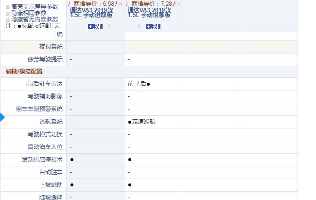 捷达VA3手动进取版和悦享版配置的区别