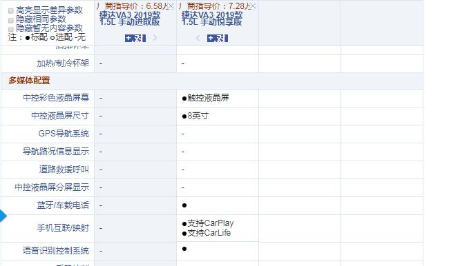 捷达VA3手动进取版和悦享版配置的区别