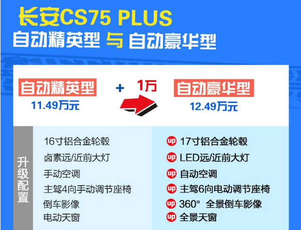 CS75PLUS自动豪华型怎么样？是否值得购买？