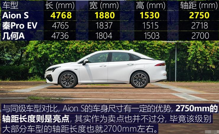 AionS车身尺寸 AionS长宽高多少？