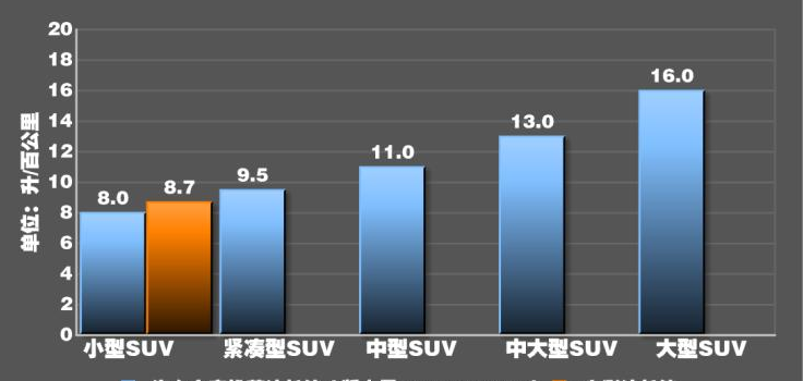 cs35plus1.4T油耗测试 cs35plus真实油耗多少？