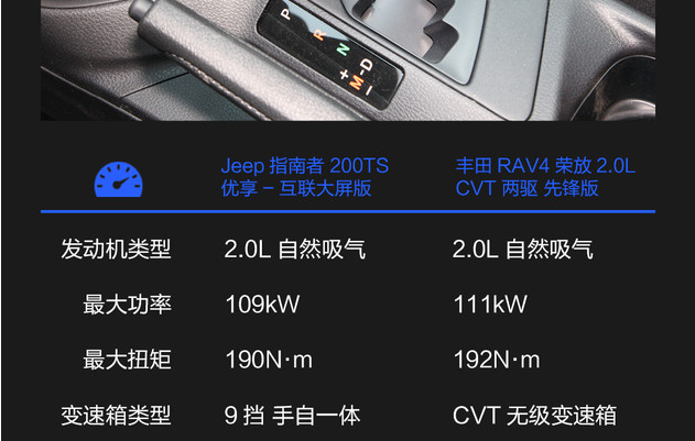 指南者动力系统对比RAV4 哪个动力更出众？