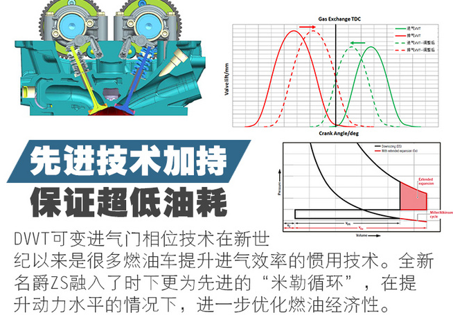 2020款名爵ZS发动机有哪些技术亮点？