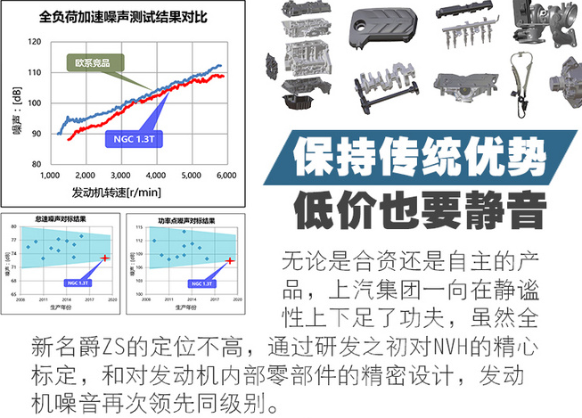 2020款名爵ZS发动机有哪些技术亮点？