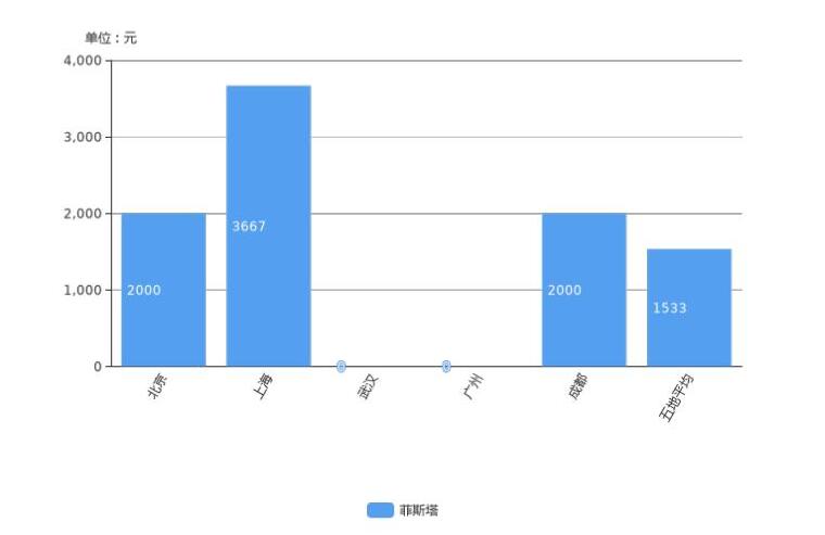 2019款菲斯塔优惠怎么样？能优惠多少？