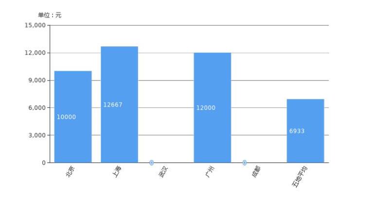 2019款凌派优惠力度如何？能优惠多少钱？