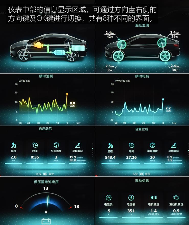 荣威ei6PLUS仪表盘显示内容图解