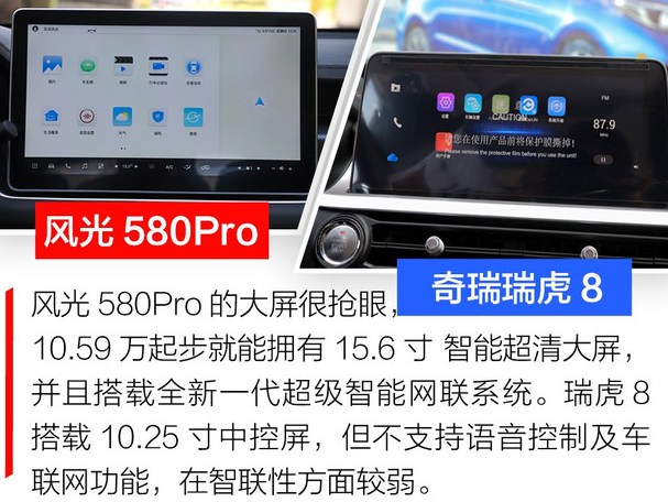 风光580Pro和瑞虎8内饰哪个更用心？