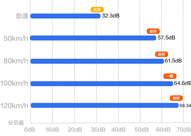 2019款雷凌双擎行驶舒适性怎么样？