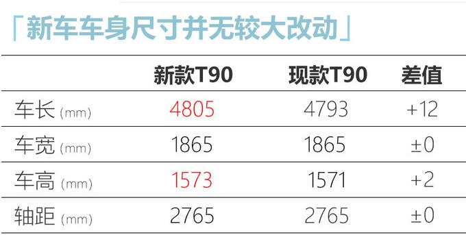 2019款启辰T90车身长宽高多少？