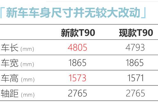 2019款启辰T90车身长宽高多少？