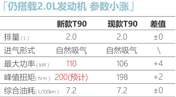 2019款启辰T90发动机怎么样？19款启辰T90用什么发动机？