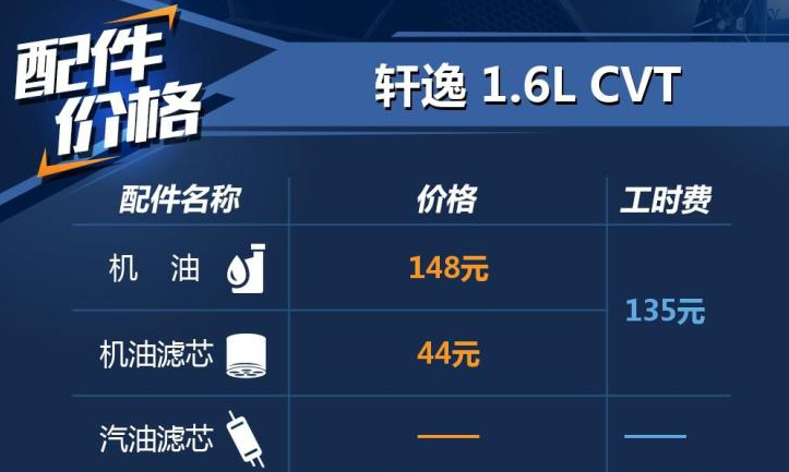 2020款轩逸用什么机油好？20款轩逸机油多少钱？