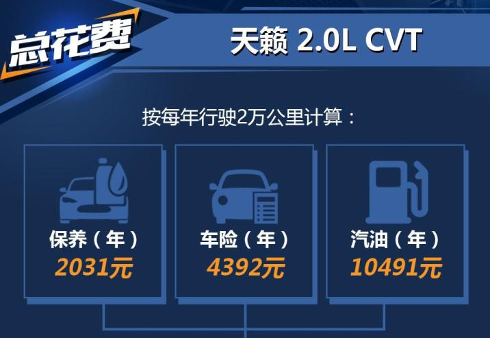 2019款天籁2.0L养车成本 19款天籁养车费用贵吗？