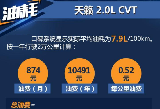 2019款天籁2.0L真实油耗多少？19款天籁2.0L每公里油耗几毛钱？