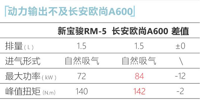 宝骏RM-5 1.5L版发动机怎么样？宝骏RM-5 1.5L版动力参数介绍