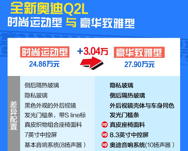 奥迪Q2L豪华致雅型怎么样？值得购买吗？