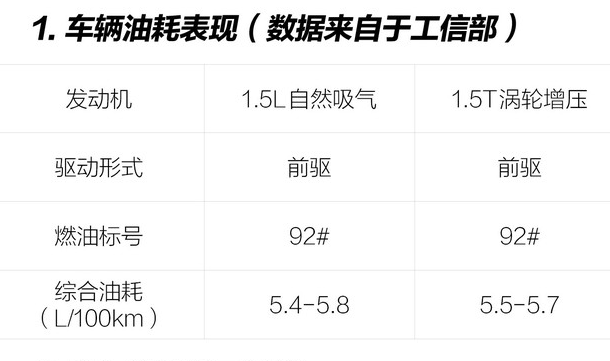 福克斯2020款实际油耗多少 20款福克斯油耗一公里几毛？