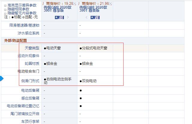 2020款传祺GM8尊享版和尊贵版配置的区别