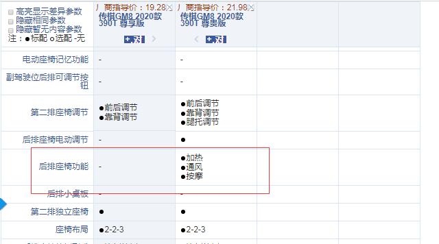 2020款传祺GM8尊享版和尊贵版配置的区别