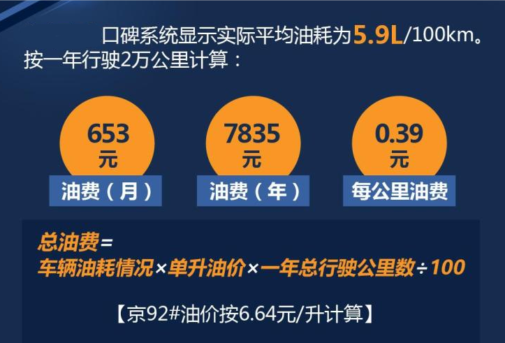 2020款轩逸油耗多少？2020款轩逸一公里油耗几毛钱?