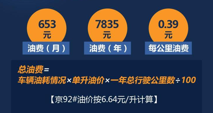 2020款轩逸养车费用多少？2020款轩逸用车成本计算