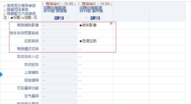汉腾X5EV舒适版和豪华版配置的区别