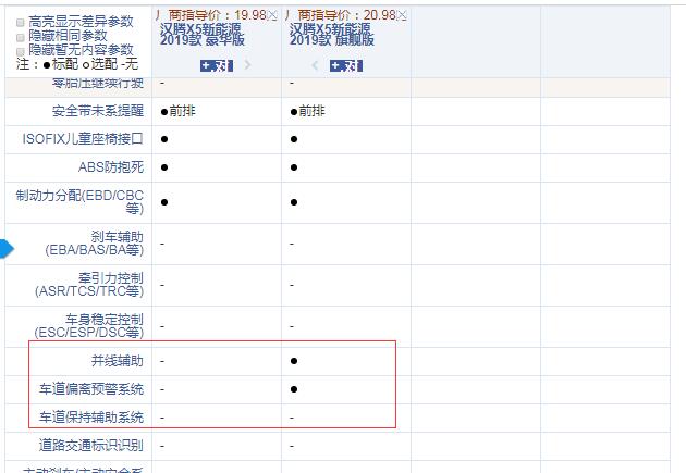 汉腾X5EV豪华版和旗舰版配置的差异