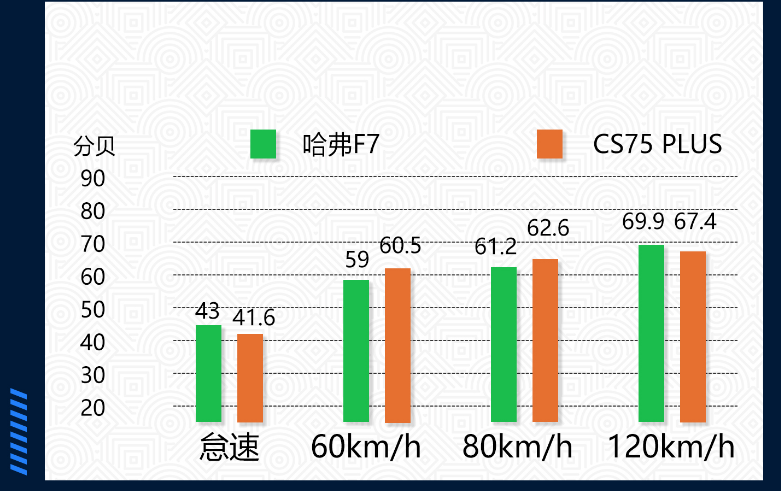 长安cs75plus噪音测试 cs75plus隔音好不好？