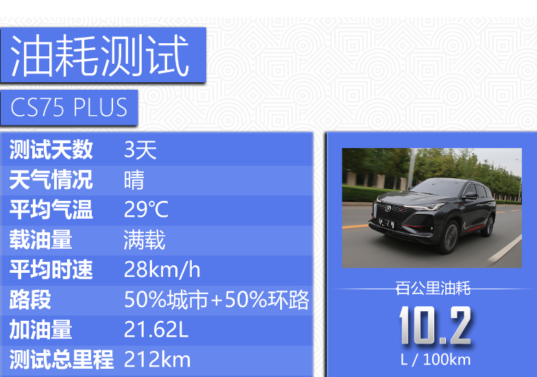 长安cs75plus油耗多少 长安cs75plus真实油耗测试
