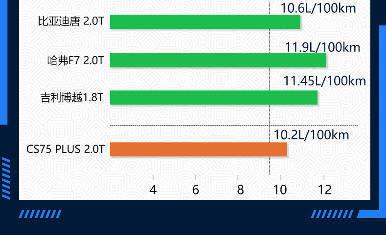 长安cs75plus油耗多少 长安cs75plus真实油耗测试
