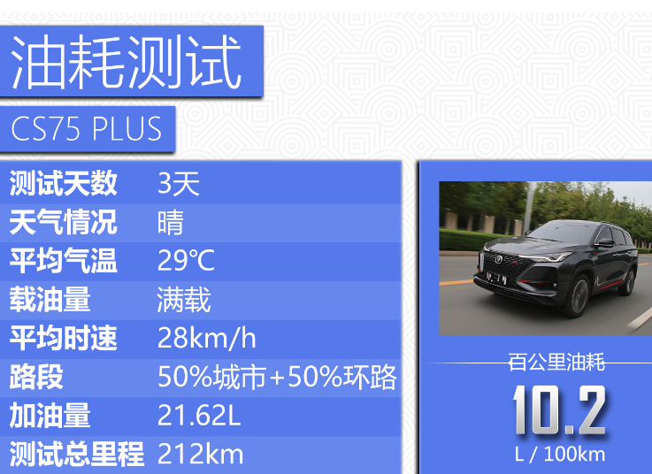 长安cs75plus油耗多少 长安cs75plus真实油耗测试