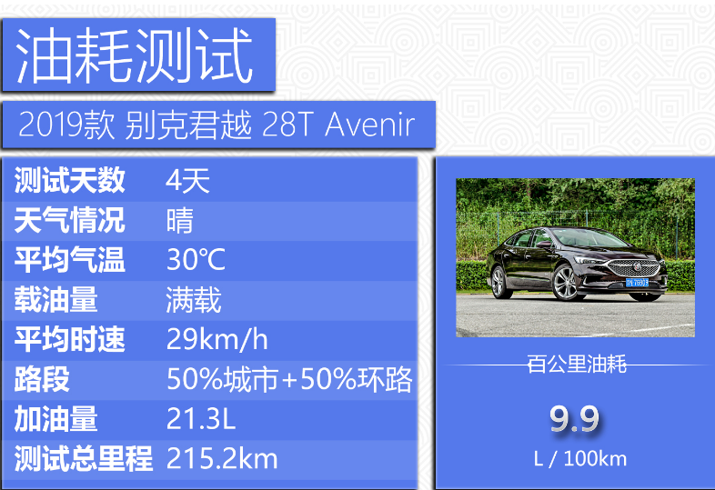 2019款君越油耗2.0T实测 2019款君越油耗怎么样？