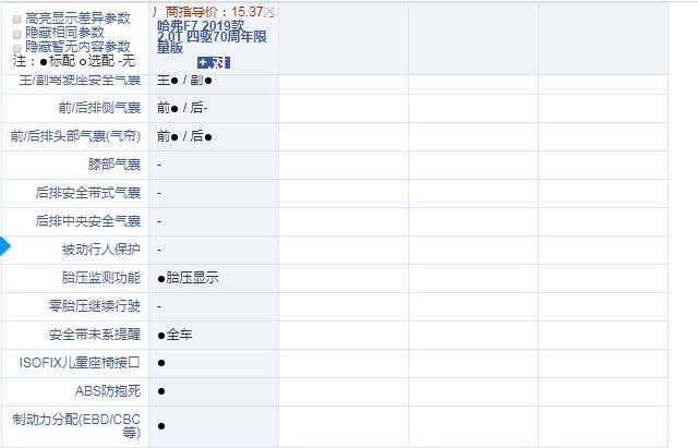 哈弗F7 70周年限量版标准配置介绍