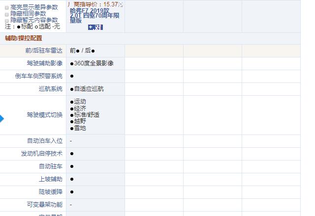 哈弗F7 70周年限量版标准配置介绍