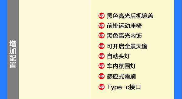 2018款宝马118i运动型怎么样？是否值得购买？