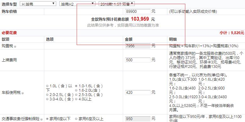 哈弗H2国六版自动风尚型全款落地价多少？