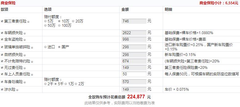 2019款RAV4荣放新锐版售价多少？19RAV4荣放顶配版买吗？